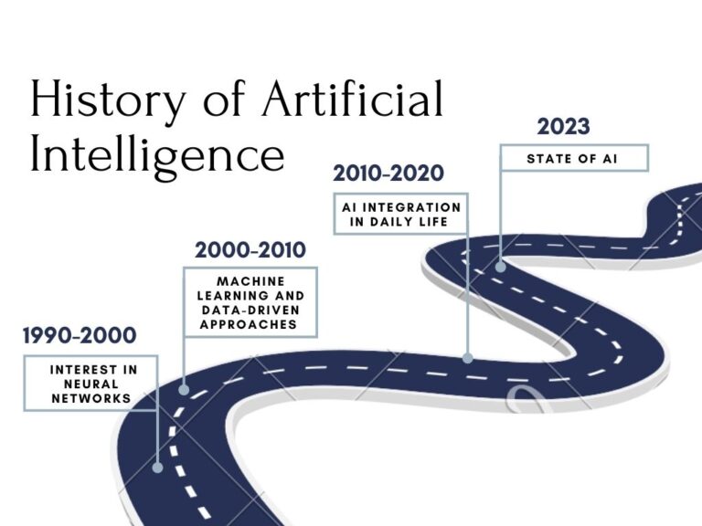 The Evolution Of Artificial Intelligence: Complete History - AI New Updates